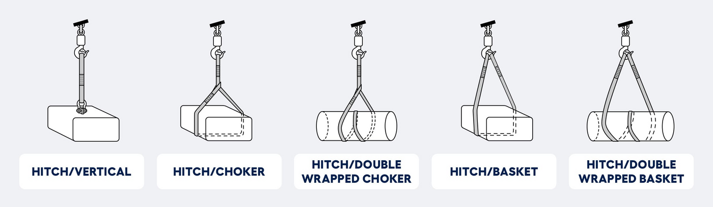 Dawnerz Infographic for Lifting Sling Hitch Types